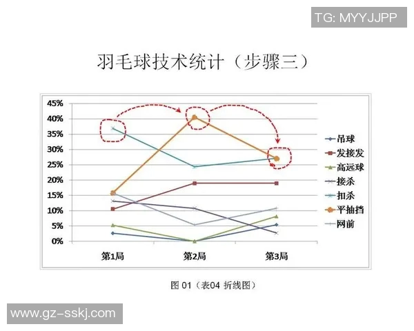 南京羽毛球队技术表现深度分析与数据解读探讨