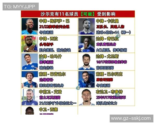 德甲沙尔克04连败泥潭,背水一战需全力以赴